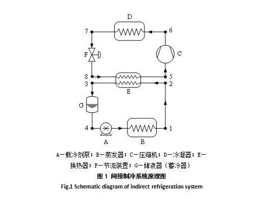 间接制冷系统原理图