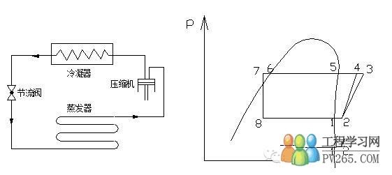 制冷系统的基本原理图及单级蒸汽压缩式制冷循环的理论循环压焓图