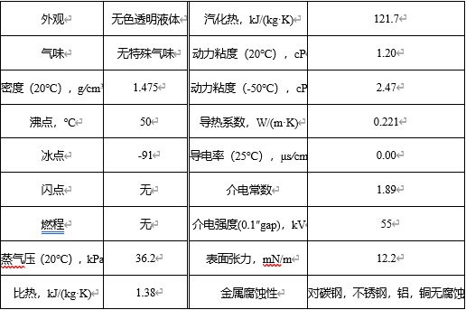 冰河改性氟化液典型技术指标