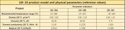 LM-16 product model and physical parameters
