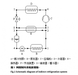 间接制冷系统原理图