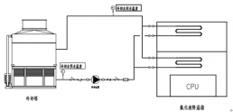 冰河改性氟化液数据中心浸没式液冷系统示意图