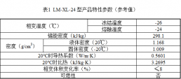 LM-XL-24 型产品物性参数（参考值）