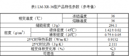 LM-XR-36型产品物性参数（参考值）