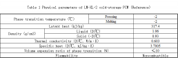 Table 1 Physical parameters of LM-XL-2 cold-storage PCM