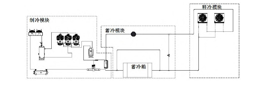 冷库相变蓄冷系统3