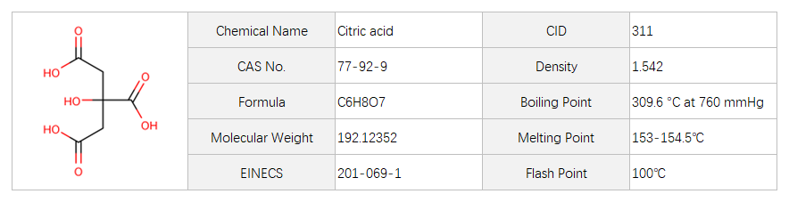 Citric Acid