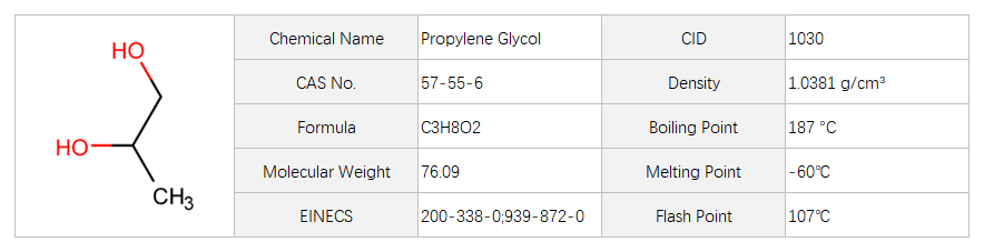 Propylene glycol