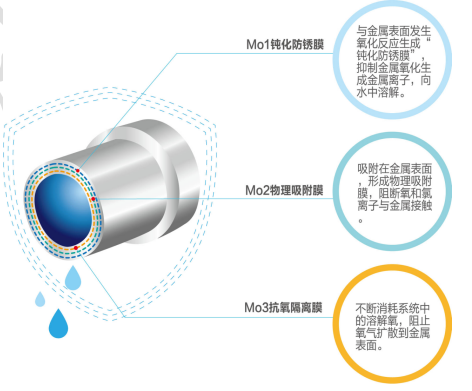 持久防绣3