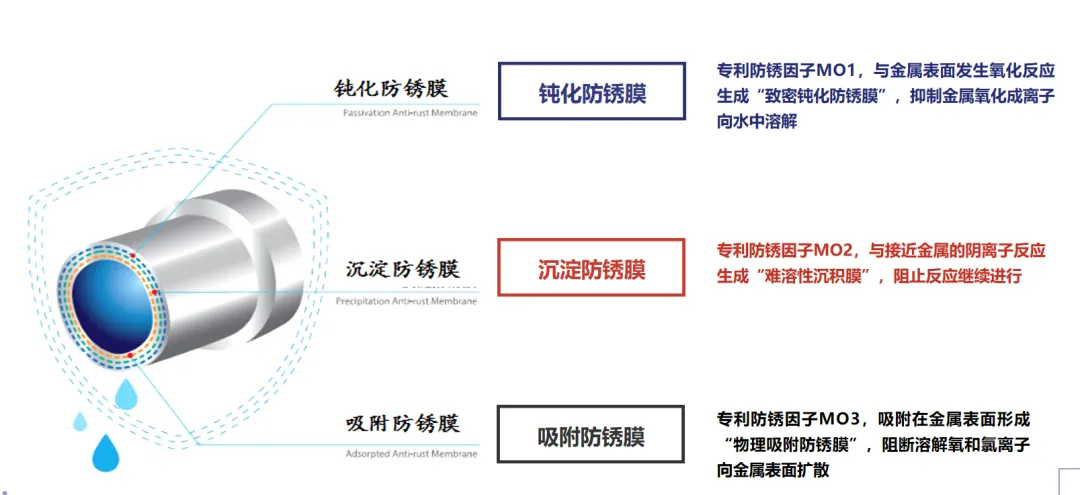 冰河集团彰显精细化工实力3