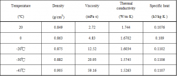 LM-10A Physical parameters (reference value)